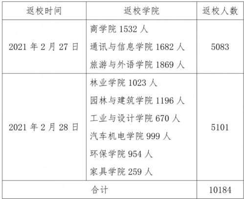 我想回到校园作文