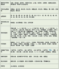 血液nse指标检测注意事项