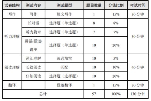英语b级考试注意事项