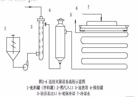 培养基的配制与灭菌注意事项,常见培养基灭菌的注意事项,培养基的制作与灭菌注意事项