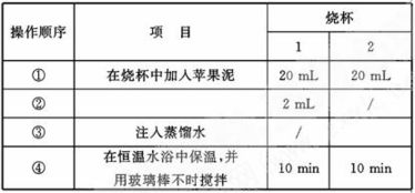 果胶,测定,活性,注意事项