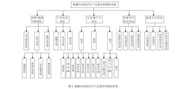化工企业检修注意事项