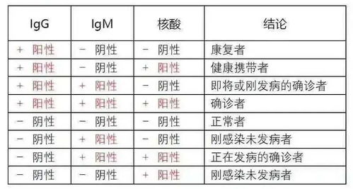 注意事项,血液,指标,检测