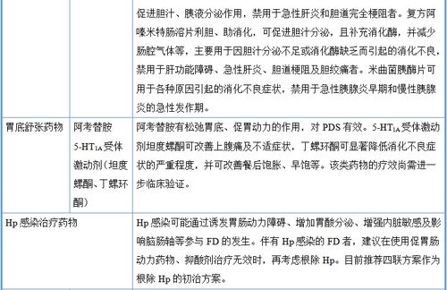 消化不良,注意事项