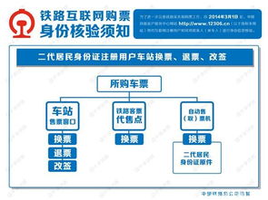 互联网,订票,注意事项