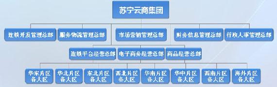 苏宁的云商模式和索妃雅的ITM模式区别在哪?