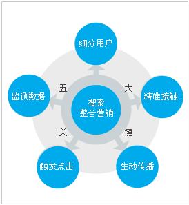 国内电商的优势在哪里?