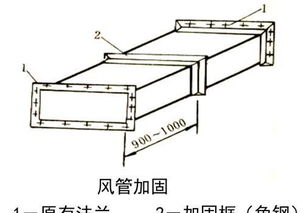 风管设计的基础知识