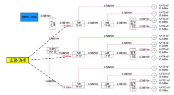 LTE室分系统基础知识