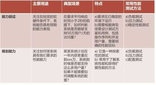 基础知识,性能测试,网络