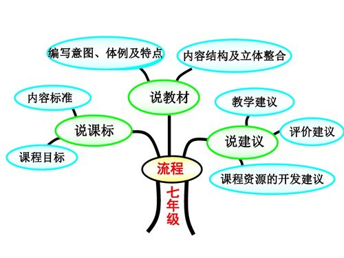 下册,基础知识,七级,音乐