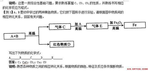 化学岗位所需的专业基础知识