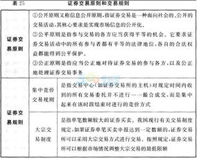 证券金融基础知识2017考题