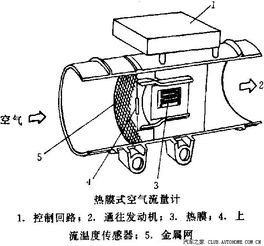 汽车常用传感器基础知识