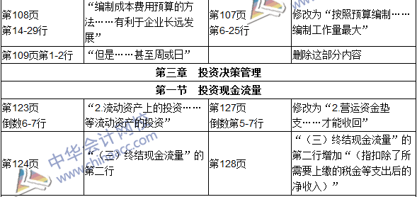 审计考试基础知识汇总