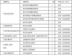 试讲内容为应聘学科基础知识