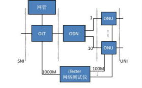 性能测试网络基础知识