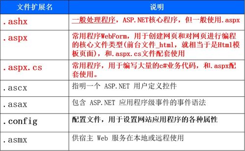 asp.net的基础知识
