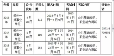 基础知识职业能力测试答案