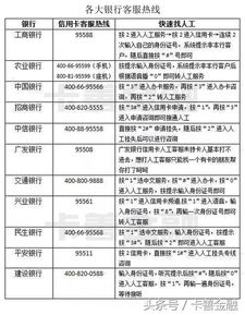 信用卡,基础知识,试卷