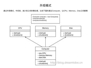 架构基础知识