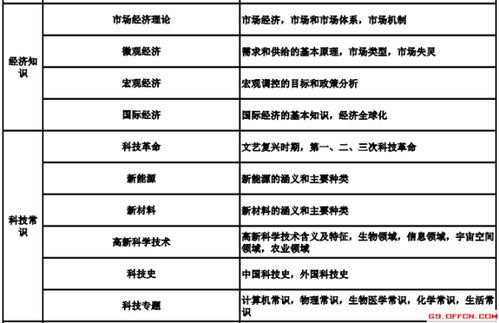 综合基础知识的口诀
