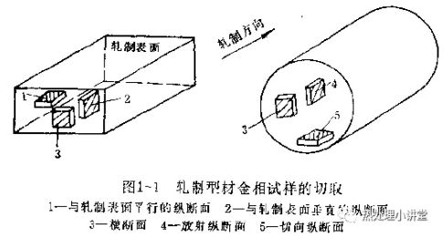 抛光的基础知识