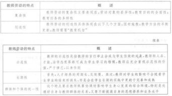 音乐理论基础知识试题及答案,焊接理论基础知识试题及答案,小学教育理论基础知识重点