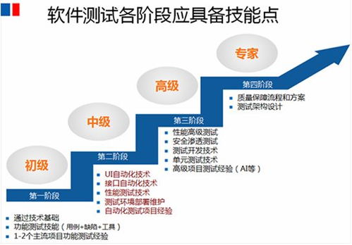1零基础必须掌握的知识