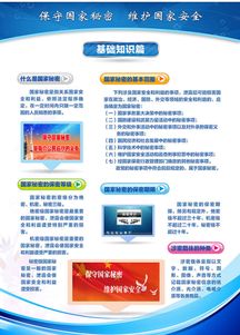 检察人员保密基础知识