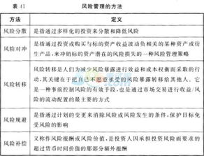 证券知识基础选择题