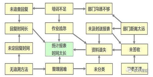 品管qc流程基础知识
