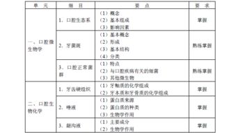 中级内科基础知识题型