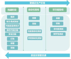 基础业务平台知识