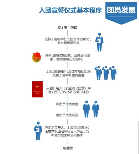 团工作夯实组织基础知识