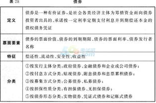 证券从业资格金融基础知识知识点