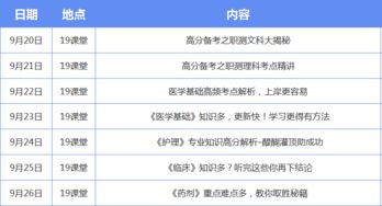 医学基础知识如何拿高分