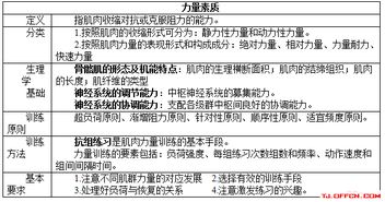 体育教师专业基础知识考试尸体