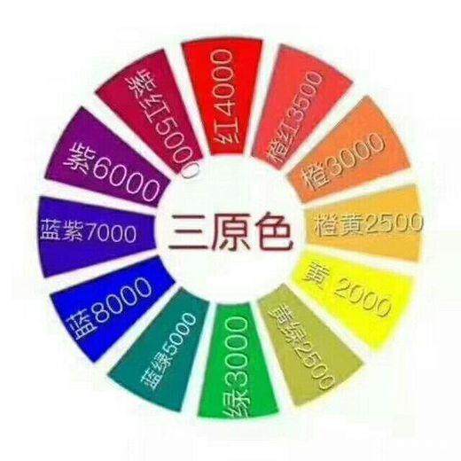 美发颜色零基础知识