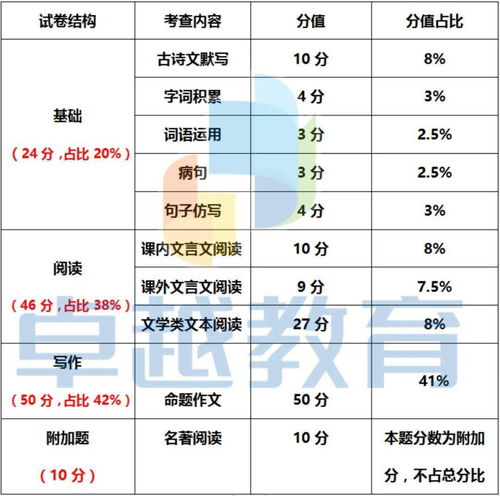 高中语文校本教材范本,高中语文校本教材题目,高中语文阅读校本教材