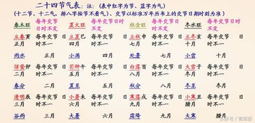 命理基础知识大学