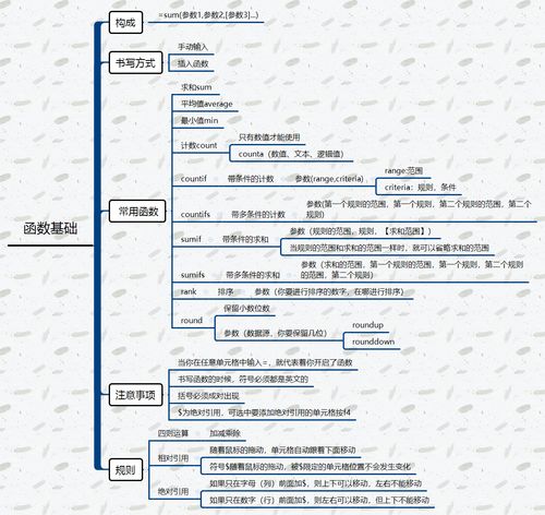基础知识,函数,大全,excel