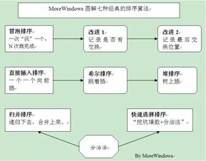 c工作面试必备基础知识