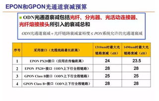 宽带的基础知识,英语语法基础知识大全,初中英语语法基础知识大全