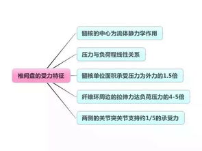康复医疗基础知识