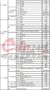 基础知识,职称,政治