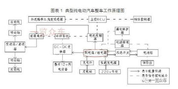 新能源,基础知识,配电箱,汽车