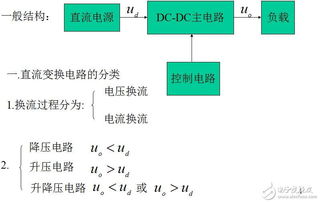电源侧基础知识