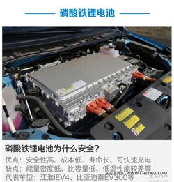 新能源汽车配电箱基础知识