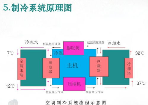 暖通复试基础知识
